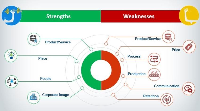 รับทำ presentation พรีเซนเทชั่น