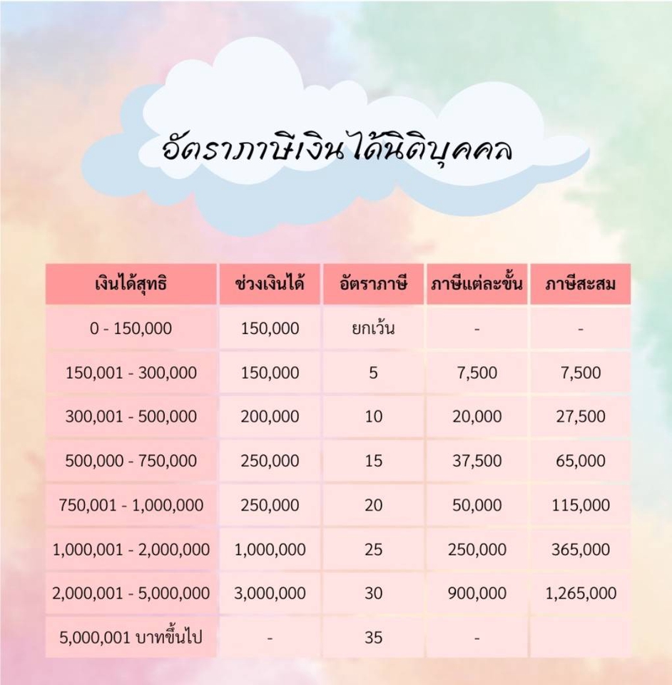 ทำบัญชีและยื่นภาษี - บัญชีและภาษี - 2