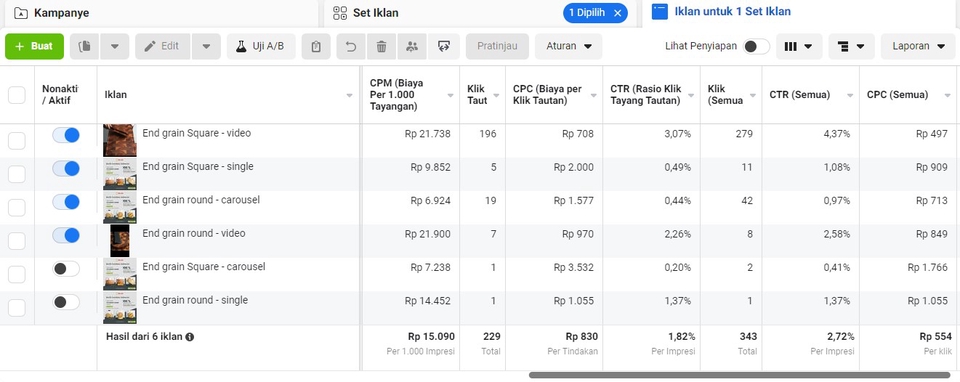 Digital Marketing - Profit Powerhouse: Facebook Ads for Sales Growth - 5