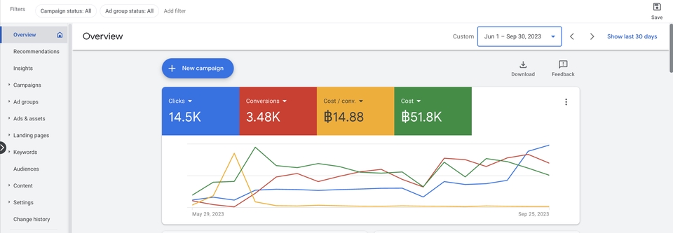 Google ads & Youtube ads - ประสบการณ์จากมาเก็ตติ้งเอเจนซี่ Google Search Ads | Campaign Set Up & Optimization - 3