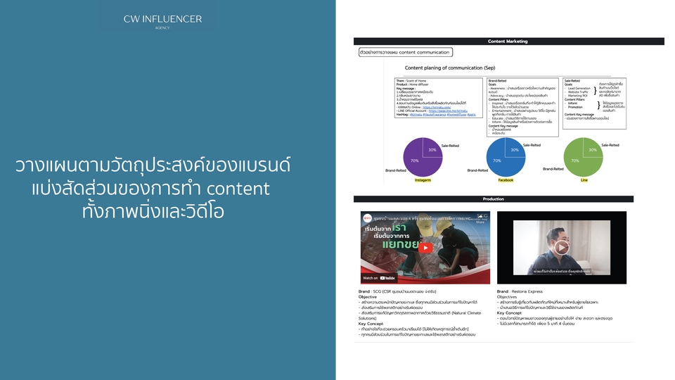 Influencer Marketing Plan - วางแผนการตลาดออนไลน์ / Influencers / KOLs ดำเนินการให้ตั้งเเต่ต้นจนจบ - 3