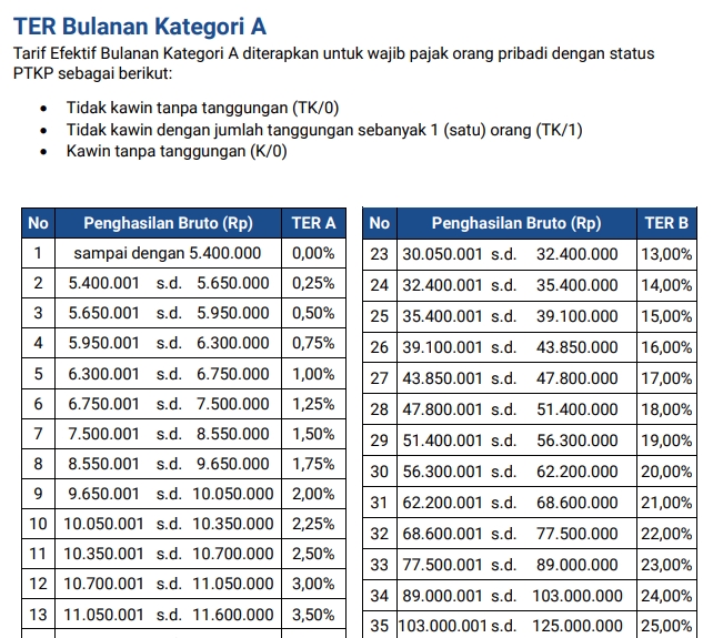 Tabel Pajak Penghasilan (PPh) untuk Karyawan dan Pegawai, Jasa Konsultan Pajak Freelance, Konsultasi Pajak Pribadi, Biaya Konsultan Pajak