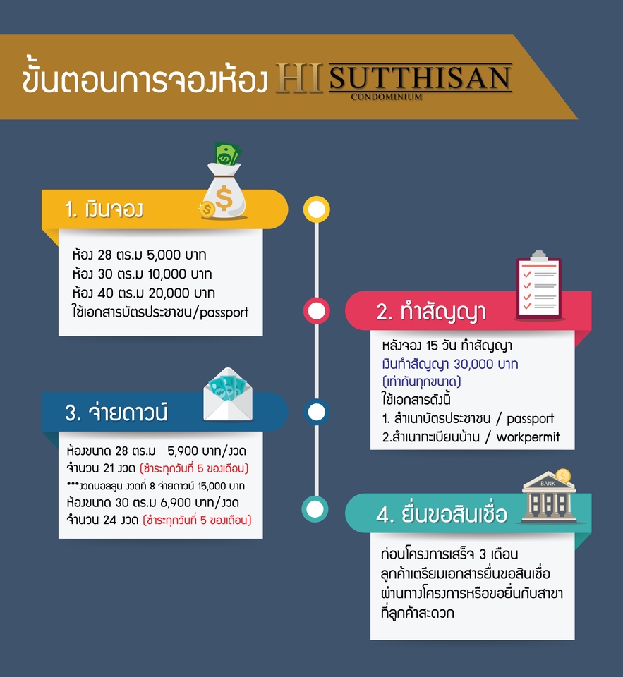 Banner โฆษณา - รับออกแบบสื่อ สื่อออนไลน์ และงานออกแบบทุกชนิด - 3