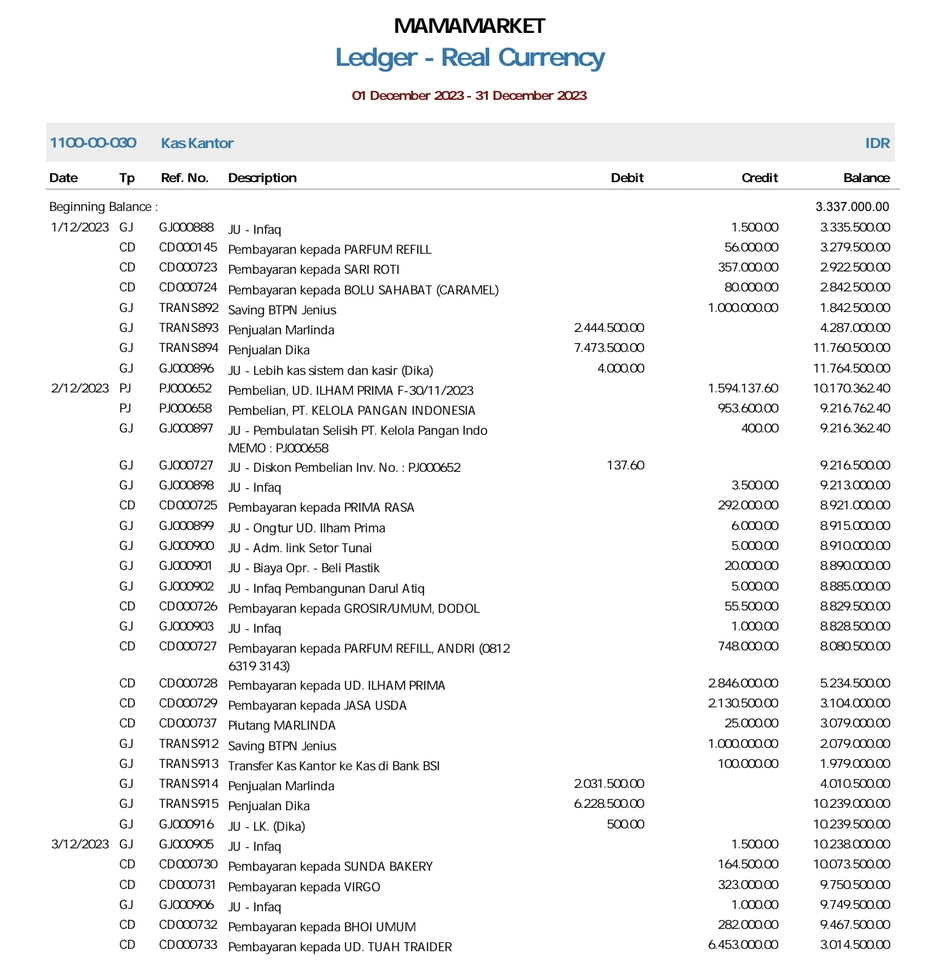 Jasa Pembuatan Laporan Keuangan Freelance - Neraca keuangan untuk bisnis di Indonesia.