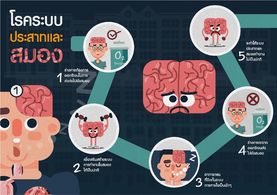 Infographics - รับงานออกทำ Infographic และ งานออกแบบอื่นๆ - 11