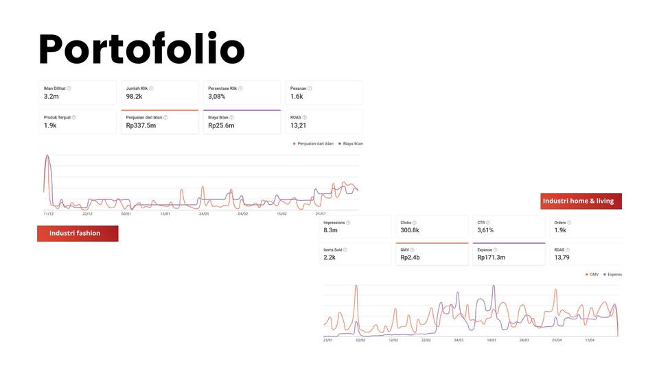 Digital Marketing - Jasa Digital Marketing Iklan Instagram Facebook CPAS Tiktok Google Marketplace Shopee Tokopedia Ads - 10