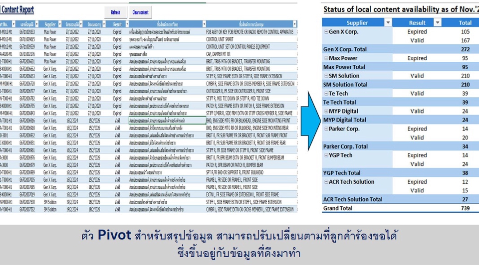 Data Engineering - รับทำ Data Entry ใน Excel ทั้งภาษาไทยและภาษาอังกฤษ - 4