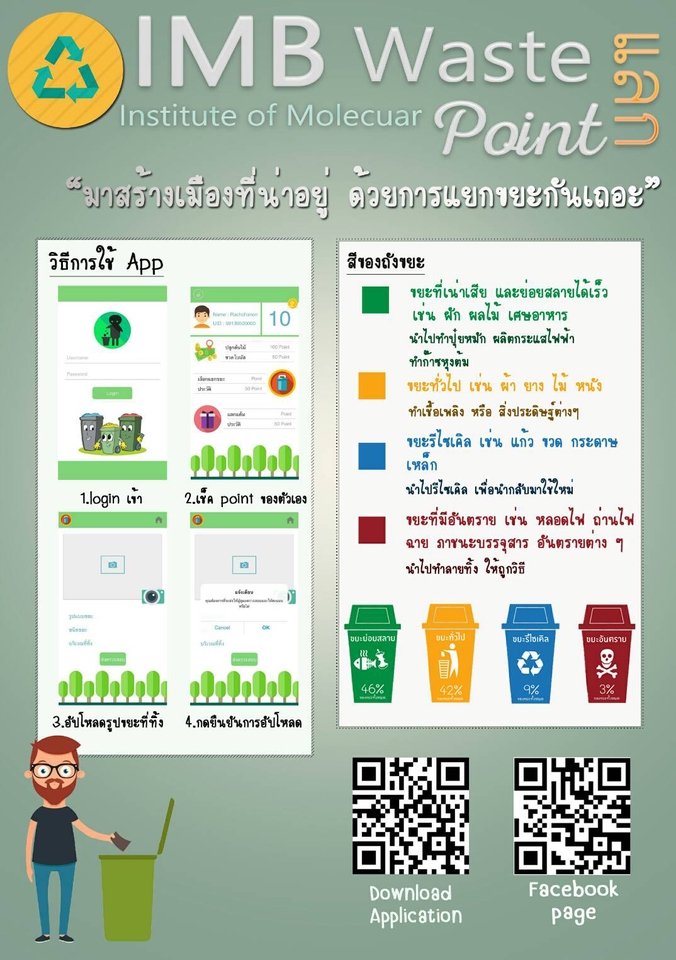 Infographics - ออกแบบ Infographic รวดเร็ว ทันใจ ราคาประหยัด !! - 4