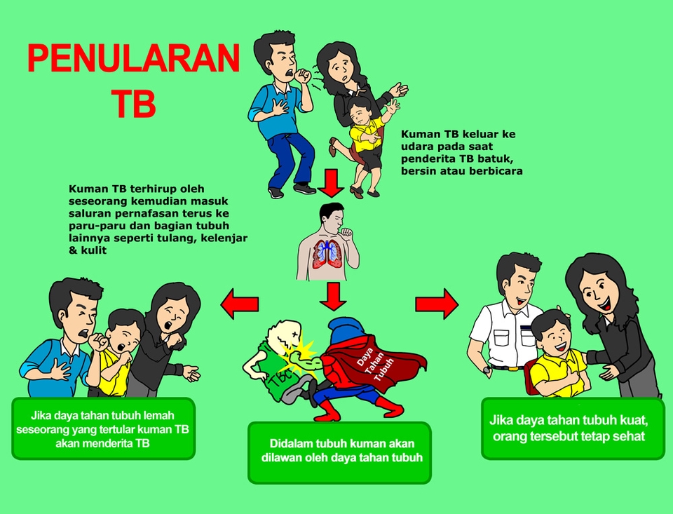 Gambar dan Ilustrasi - Ilustrasi Kartun Vektor - 14