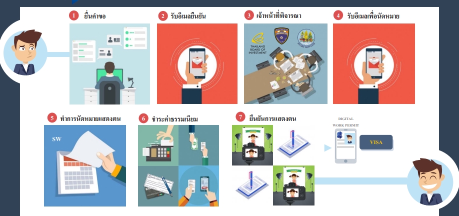 รับต่อวีซ่า ออสเตรเลีย บริษัทรับทำวีซ่า รับยื่นวีซ่าออสเตรเลีย รับทำ visa ออสเตรเลีย