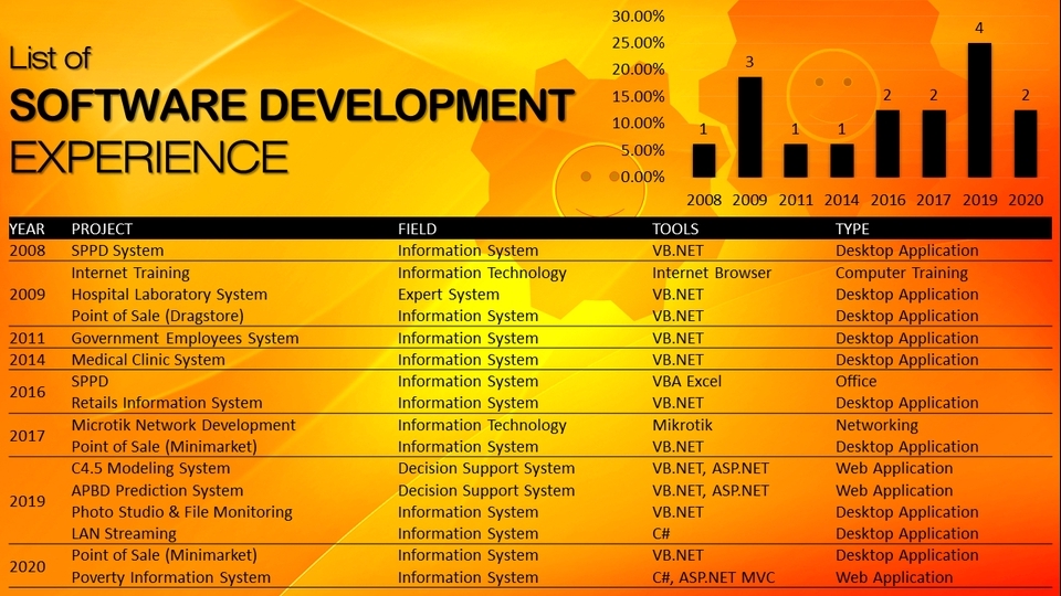 Web Development - Software Development with C# or VB.NET, ASP.NET MVC, SQL, Telerik UI & Report, etc. - 3