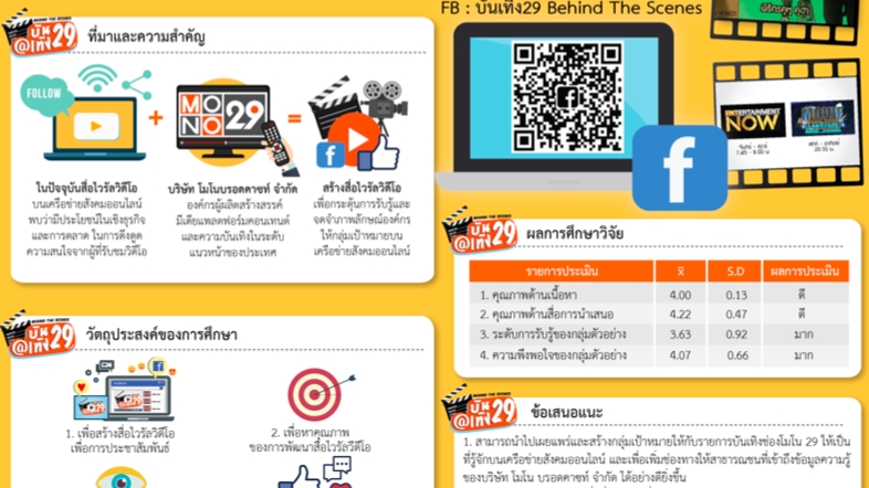 Infographics - รับออกแบบ Infographic สำหรับข้อมูลทุกประเภท คุยง่าย งานเนี้ยบ! - 2