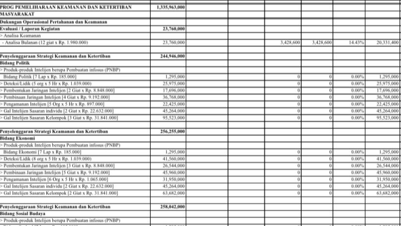 Entri Data - Solusi Terbaik untuk Kebutuhan Entri Data Anda - 4