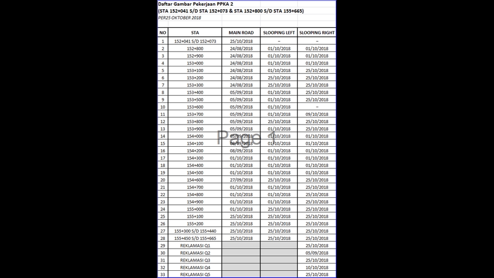 Entri Data - Data Entry, Pengolahan data - 1