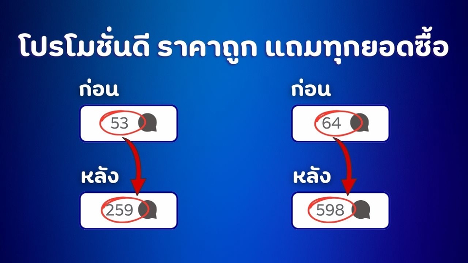 ปั้มไลค์ Facebook ก่อน หลัง เห็นผลชัดเจน