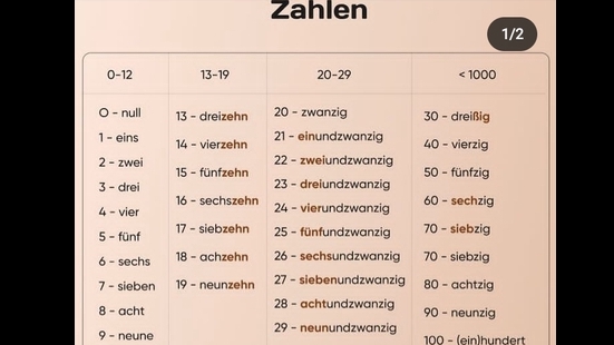 Kursus Online - Belajar bahasa Jerman - 3