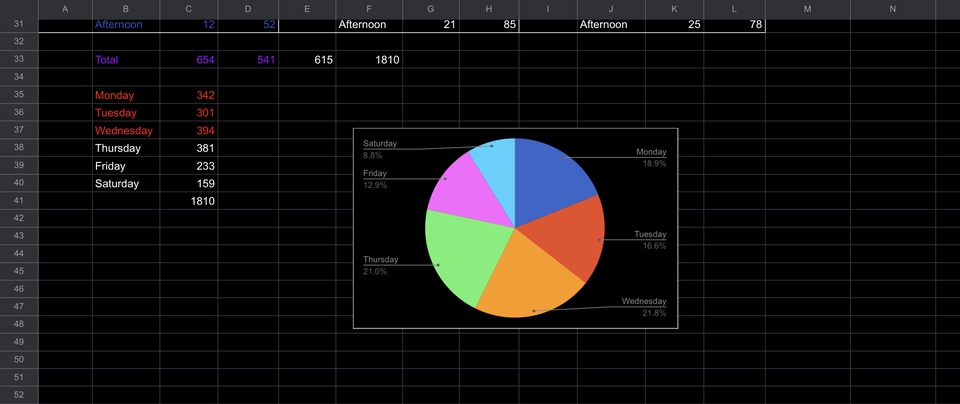 อื่นๆ - ใช้ Excel เพื่อวางแผนการคำนวนและจัดการออเดอร์ร้านค้า - 2