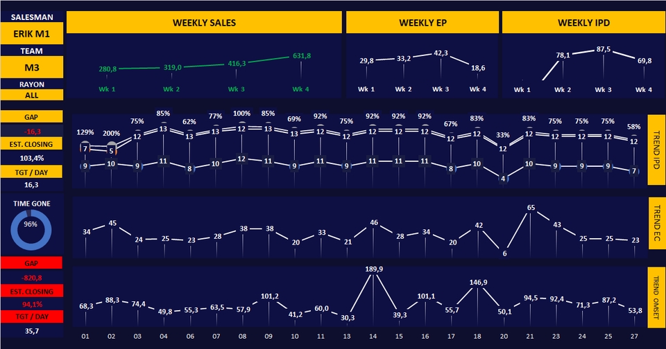 Analisis Data - Dynamic Sales DashBoard - 4