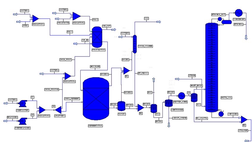 ผู้เชี่ยวชาญให้ความรู้เฉพาะด้าน - รับให้คำปรึกษาการใช้งานโปรแกรม Apsen HYSYS / Aspen Plus / Pro II - 1