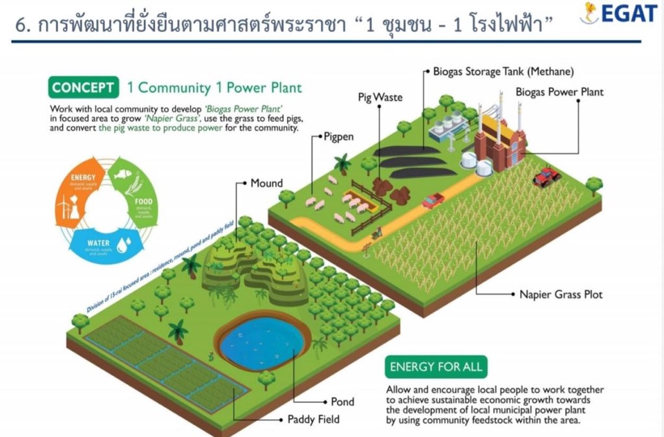 ออกแบบตกแต่งภายในและภายนอก - ออกแบบบ้านสวนเกษตร // ทำแบบก่อสร้าง BIM , As-built , BOQ - 13