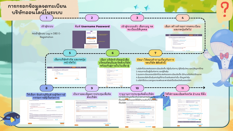 Presentation - รับทำสไลด์ Presentation ด้วยโปรแกรม Canva #งานด่วนแจ้งได้ - 3