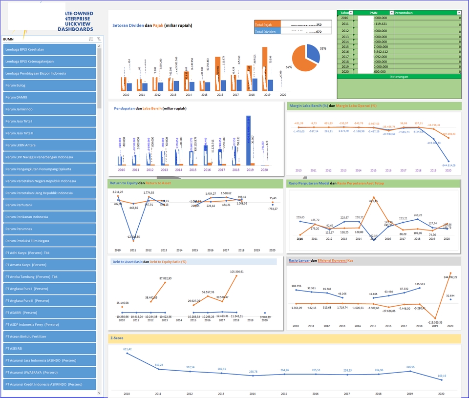 Dashboard Excel - Pembuatan Dashboard Excel, Excel Formula, Grafik Data, dan Data Analisis - 3