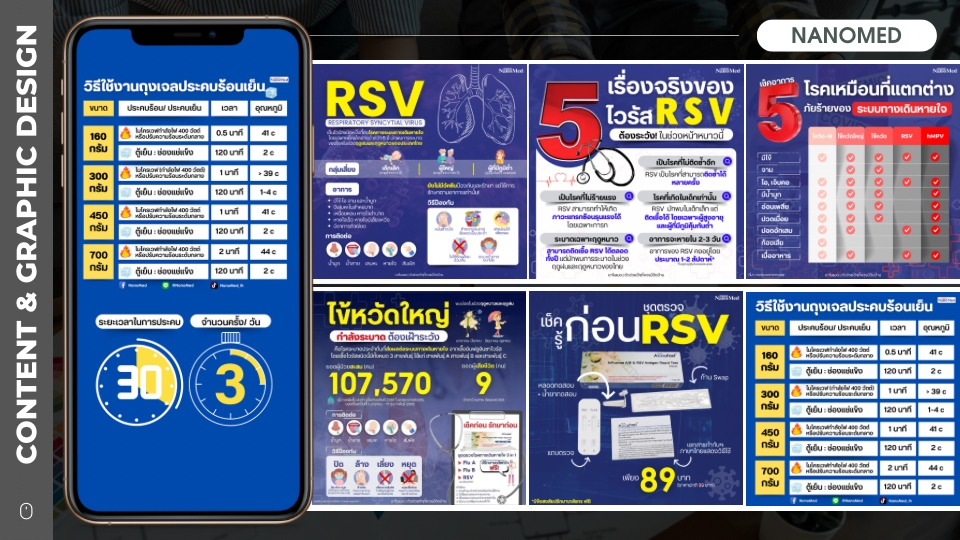 ออกแบบแบนเนอร์เว็บไซต์และโซเชียลมีเดีย เกี่ยวกับไวรัส RSV สวยงามดึงดูดสายตา พร้อมข้อมูลครบถ้วน