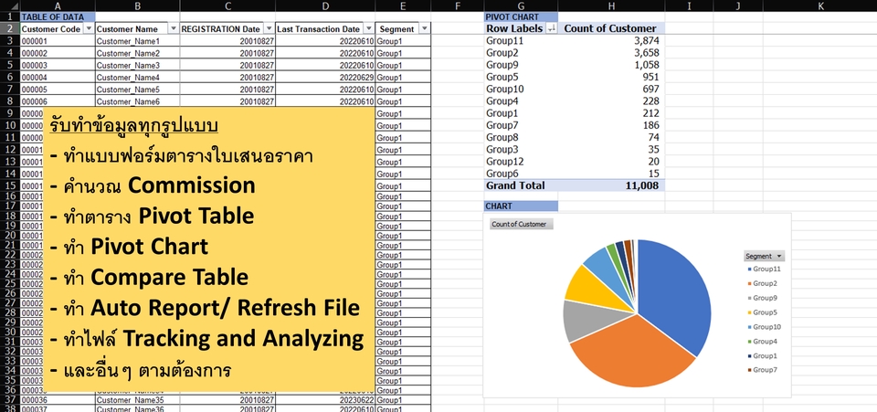 เรียนพิเศษexcel pivot table สอนวิเคราะห์ข้อมูล รับสอนสร้างรายงาน