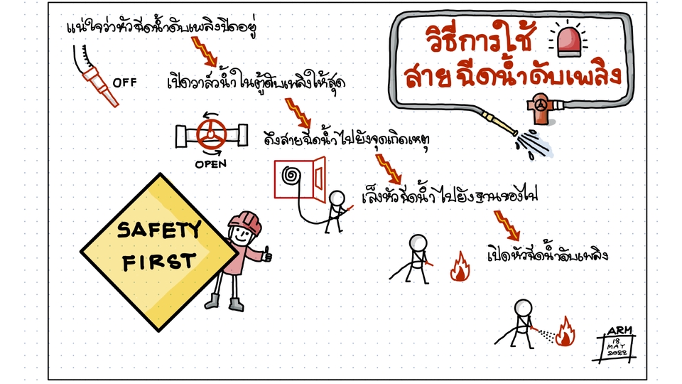 Infographics - Sketchnote - รับสร้างภาพประกอบแนว Sketchnote / Graphic Recording สำหรับสรุปเนื้อหาการบรรยาย ประชุม - 9