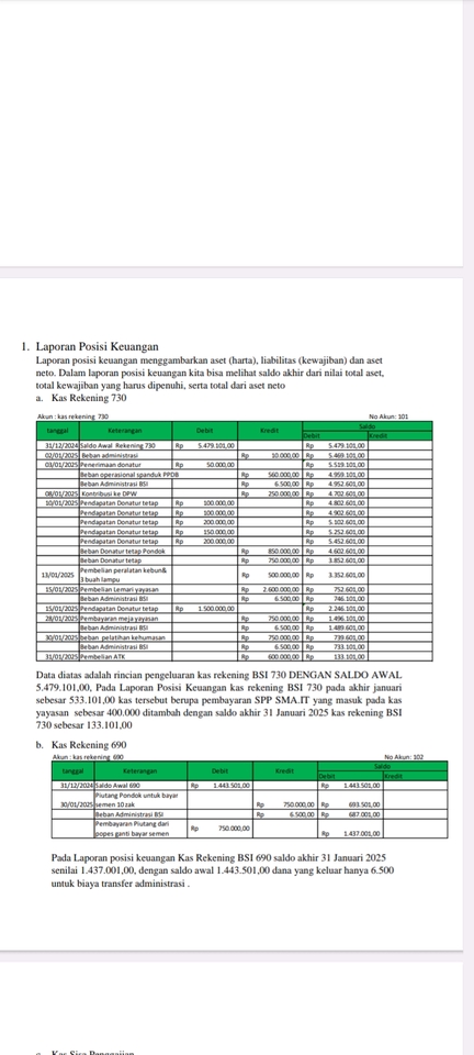 Laporan posisi keuangan neraca dengan saldo awal Rp 5.479.101.00 dan saldo akhir Rp 133.101.00, laporan posisi keuangan dengan saldo awal Rp 1.443.501.00 dan saldo akhir Rp 1.437.001.00.