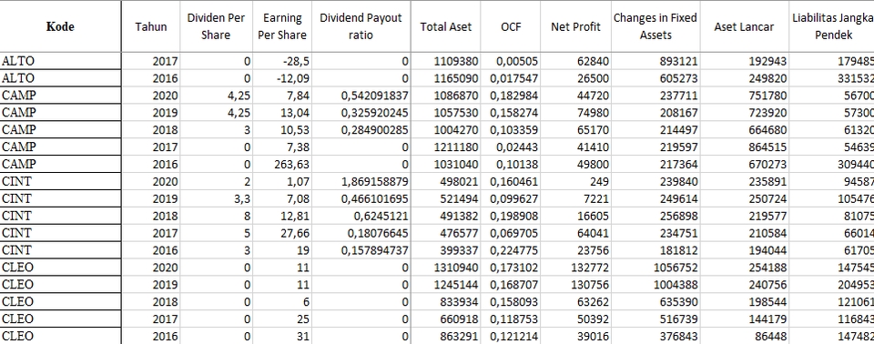 Akuntansi dan Keuangan - Entri Data / Input Data Laporan Keuangan - 3