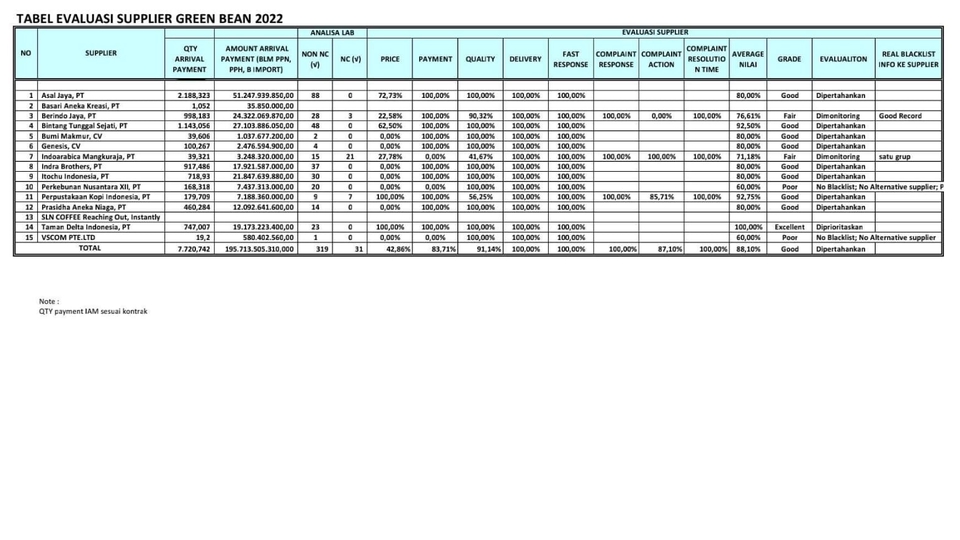 Entri Data - Entry Data sesuai order - 1