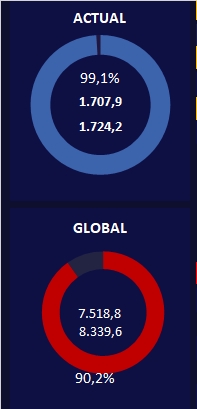 Analisis Data - Dynamic Sales DashBoard - 3