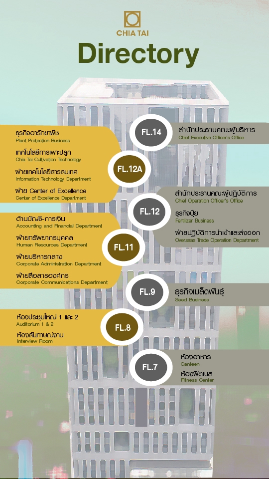 สื่อสิ่งพิมพ์และนามบัตร - ออกแบบสื่อสิ่งพิมพ์ทุกชนิด งานด่วนไม่ต้องรอคิวนาน - 8