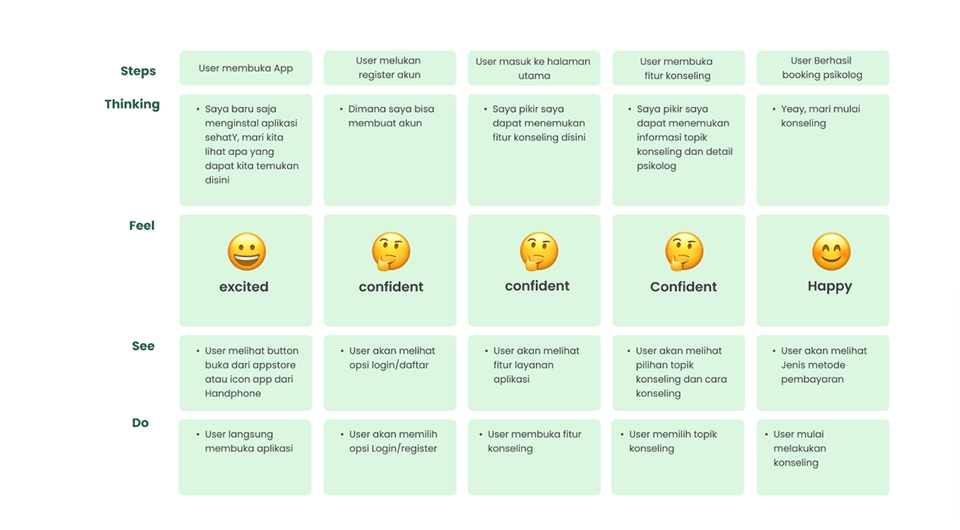 UI & UX Design - UI / UX Design- Figma - 3