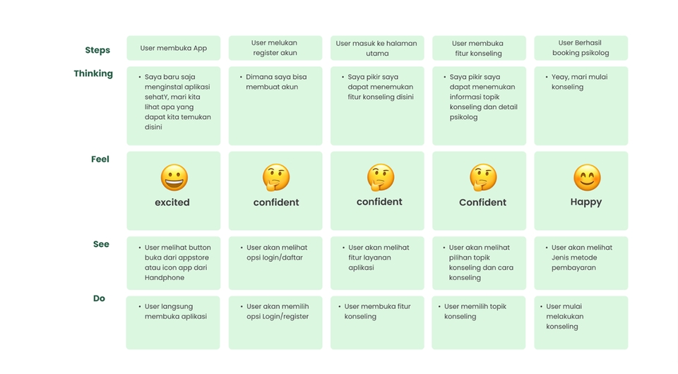 UI & UX Design - UI / UX Design- Figma - 3