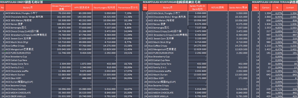 Entri Data - Data Service: Data Entry, Copy Data, Data Searching, Data Cleaning, (Fast Response24) - 3