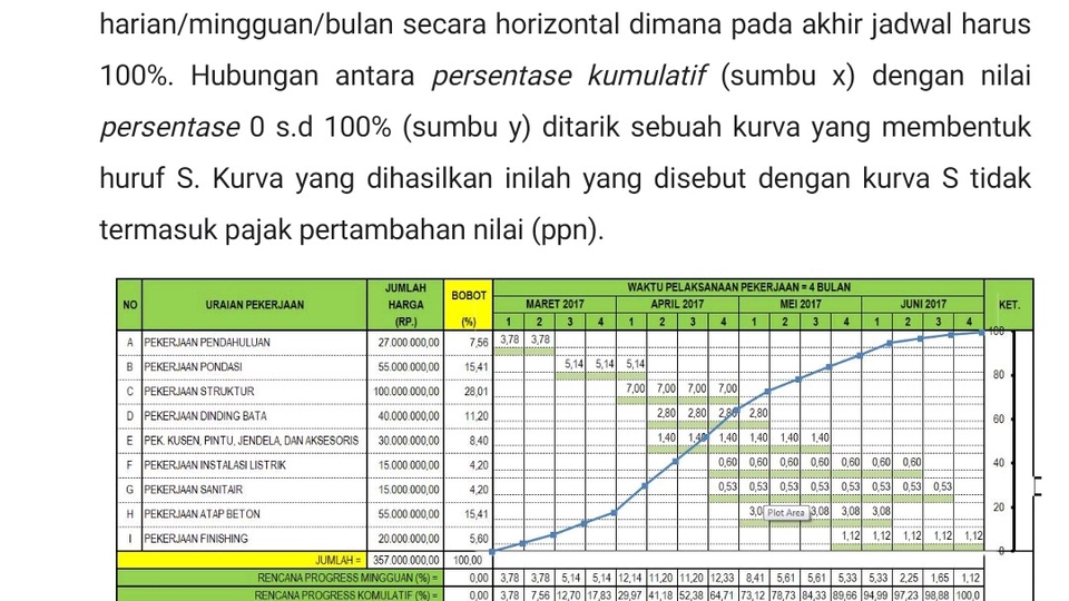 Pengetikan Umum - Pembuatan makalah, perapihan, dan pengetikan ulang - 3