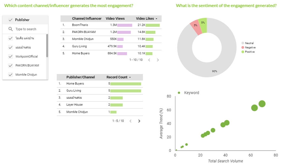 วิเคราะห์ดาต้า บริการวิเคราะห์ข้อมูล รับวิเคราะห์ spss รับวิเคราะห์ข้อมูลทางสถิติ รับทำ dashboard