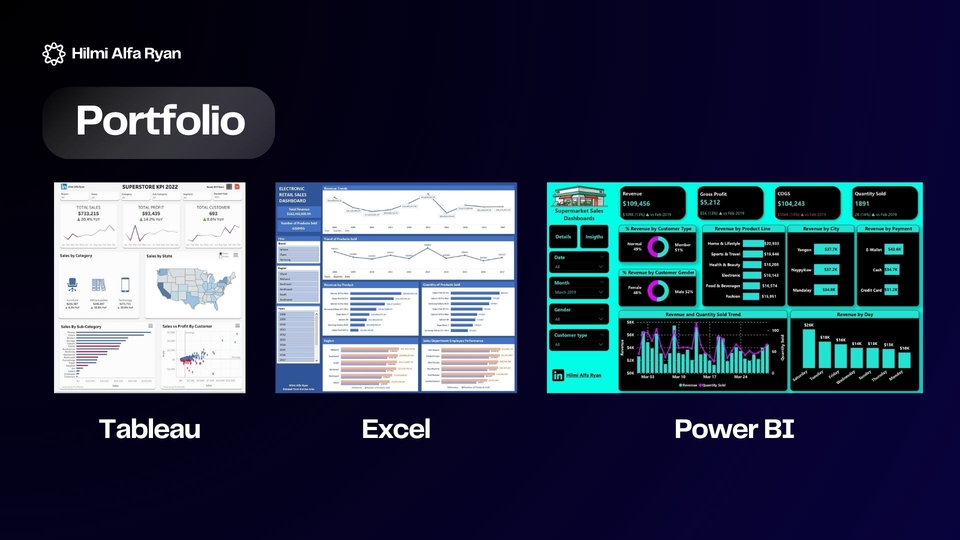 Jasa analisis data menggunakan Tableau, Excel dan Power BI untuk visualisasi dan analisis statistik data.