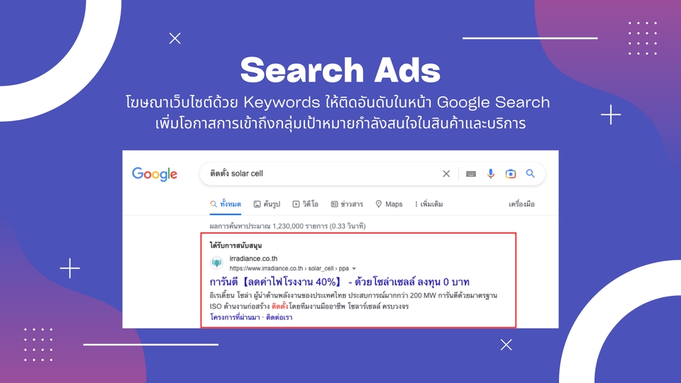 Google ads & Youtube ads - รับทำ Google Ads และ YouTube Ads ติดอันดับแรก แซงหน้าคู่แข่ง - 2