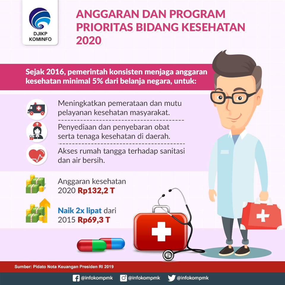 Infografis - Jasa Desain Infografis Berkualitas, Menarik dan Modern - - 1