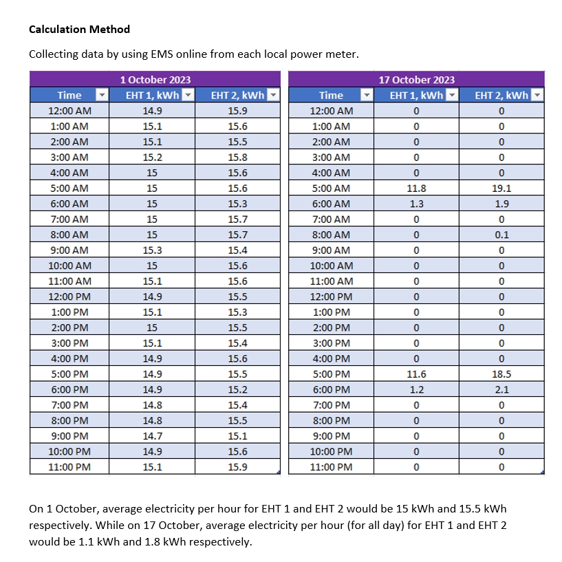 พิมพ์งาน และคีย์ข้อมูล - รับพิมพ์งาน คีย์ข้อมูล ผูกสูตร ทำกราฟ สำหรับ Word/Excel - 4