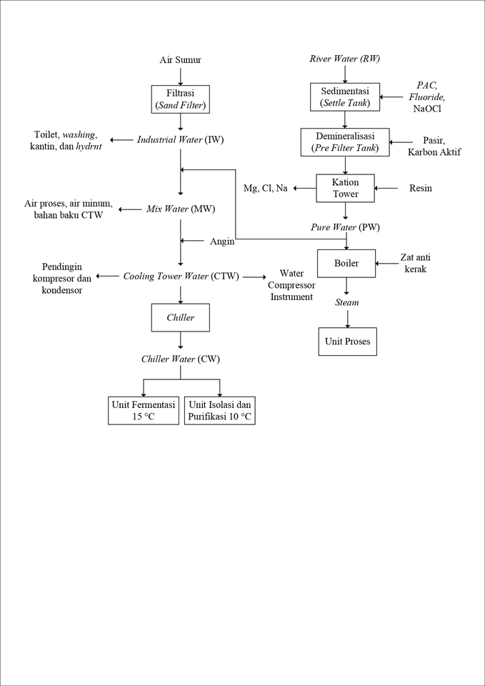 Jasa drafter autocad, gambar autocad, drafter freelance, jasa drafter, pembuatan autocad.