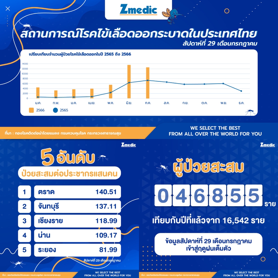 Banner โฆษณา - ออกแบบสื่อโฆษณาทุกชนิด - 9