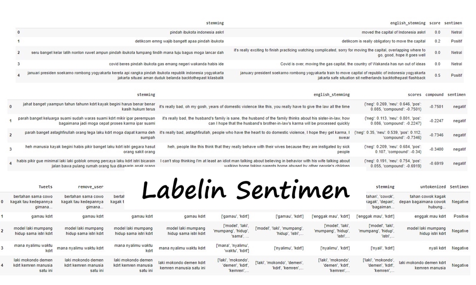 Jasa Lainnya - ANALISIS SENTIMEN/ANALYSIS SENTIMENT - 3