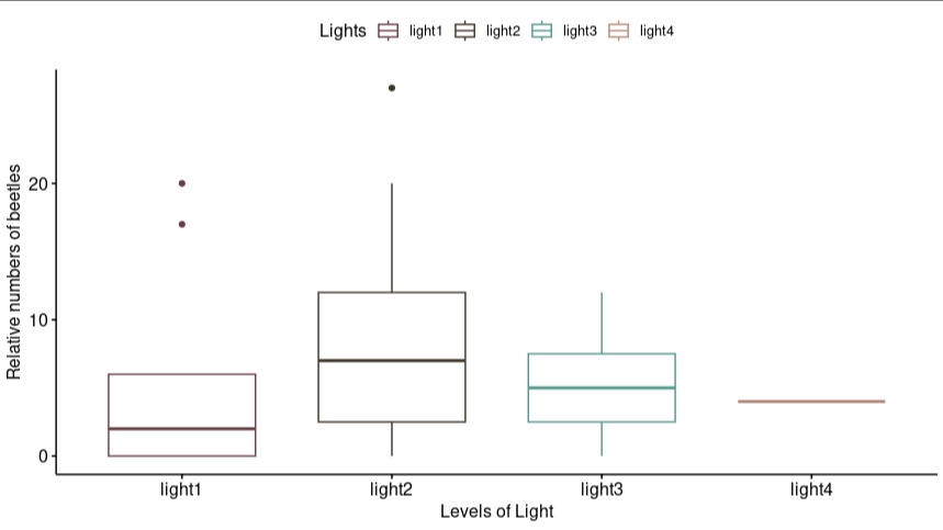64ff8c28-0bdf-447d-9513-67f015f2b9cb - Data Visualization and Data Entry