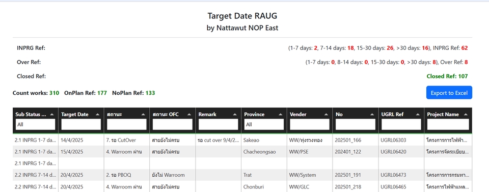 วิเคราะห์ดาต้า รับวิเคราะห์ข้อมูล spss spss รับจ้างวิเคราะห์ข้อมูล spss ราคา dashboard ทํา dashboard รับทำ data visualization