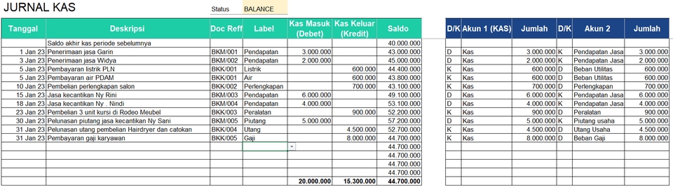 Akuntansi dan Keuangan - Pembukuan Penjurnalan Pembuatan Laporan Keuangan Perusahaan Dagang Perusahaan Jasa - 2