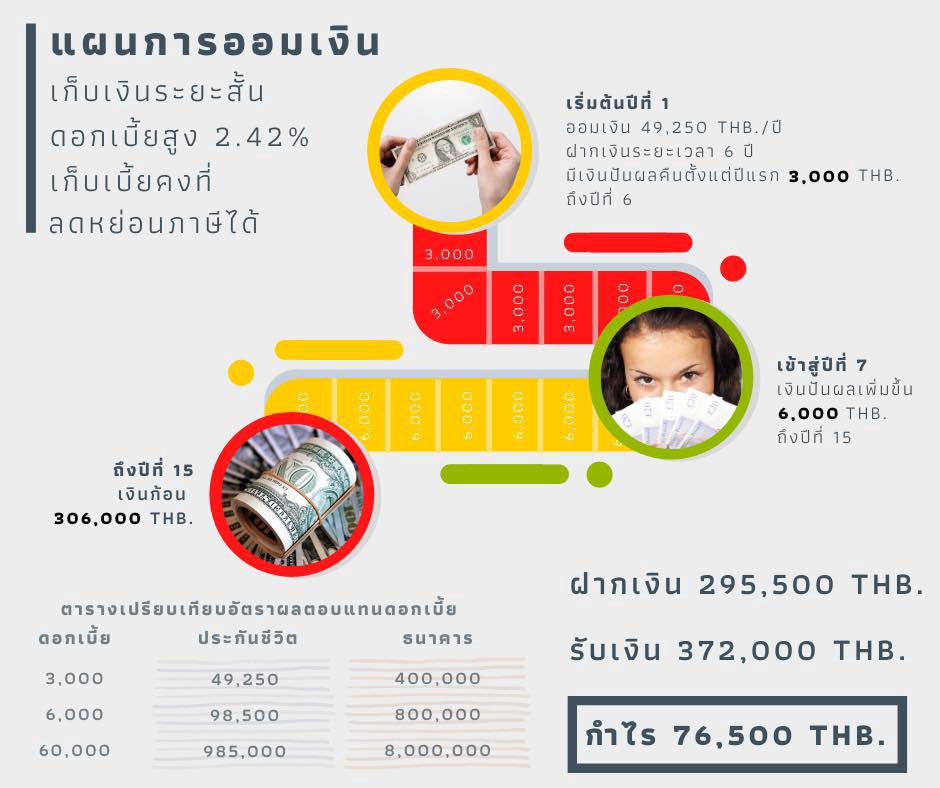 Infographics - รับออกแบบ infographic งานด่วน งานไว คุณภาพดี - 6